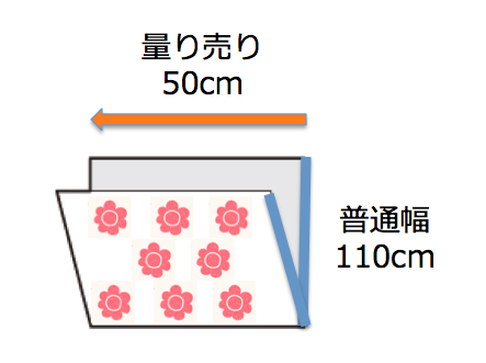 量り売りの布